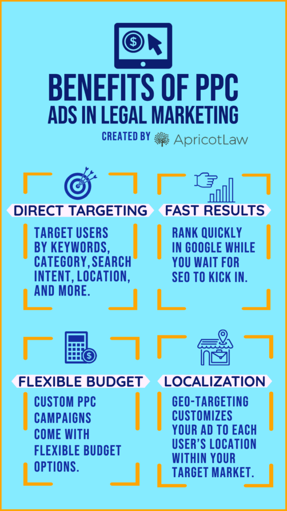 law firm ppc infographic